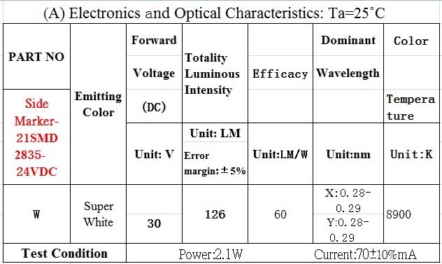 proimages/055Side_Marker-2838_24_LED.jpg proimages/055Side_Marker-2838_24_LED.jpg