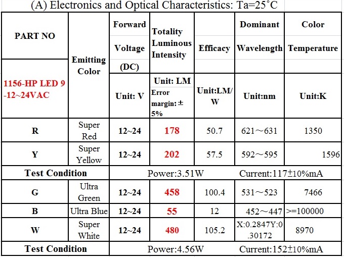 proimages/1156_T15-HP_LED_9-W-LM=.jpg proimages/1156_T15-HP_LED_9-W-LM=.jpg