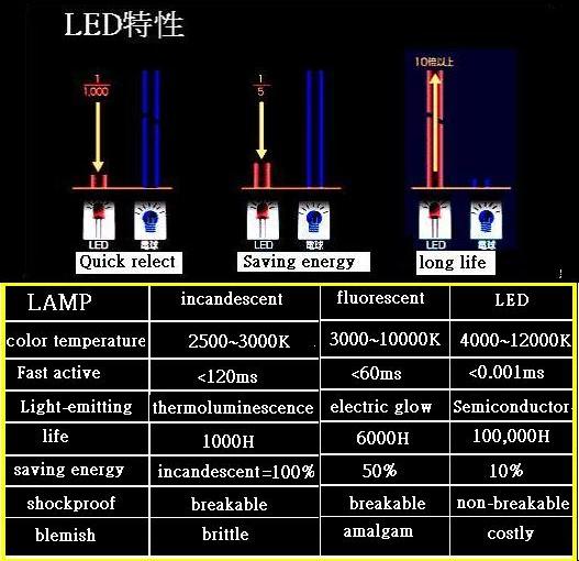 proimages/Automotive_LED_bulbs_research_on_the_development_of_technology小车边灯-6SMD1-底座镀银-G_(1098).JPG