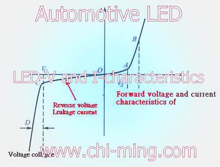 proimages/Automotive_LED_bulbs_research_on_the_development_of_technologyLED_lighting_(3).jpg
