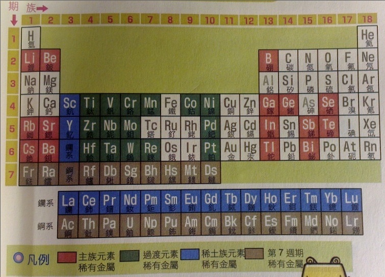 proimages/Automotive_bulbs_LED_Lighting-Rare_elements_table.jpg proimages/Automotive_bulbs_LED_Lighting-Rare_elements_table.jpg