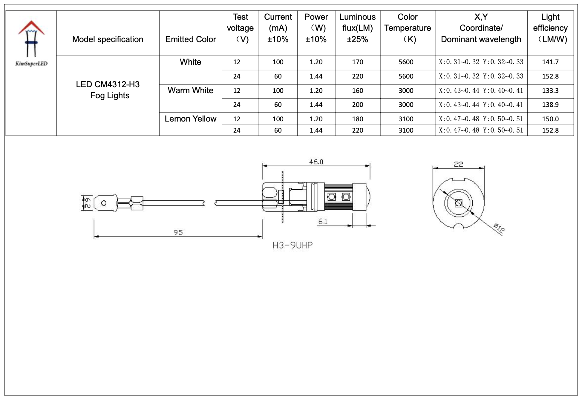LED-CM4312-H3-Fog-Lights
