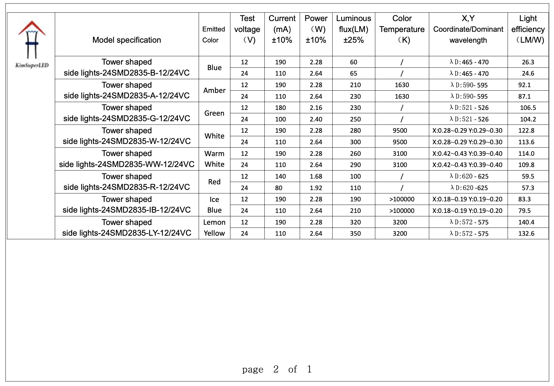 CM8532-LED Side Marker Light CM8532-LED Side Marker Light
