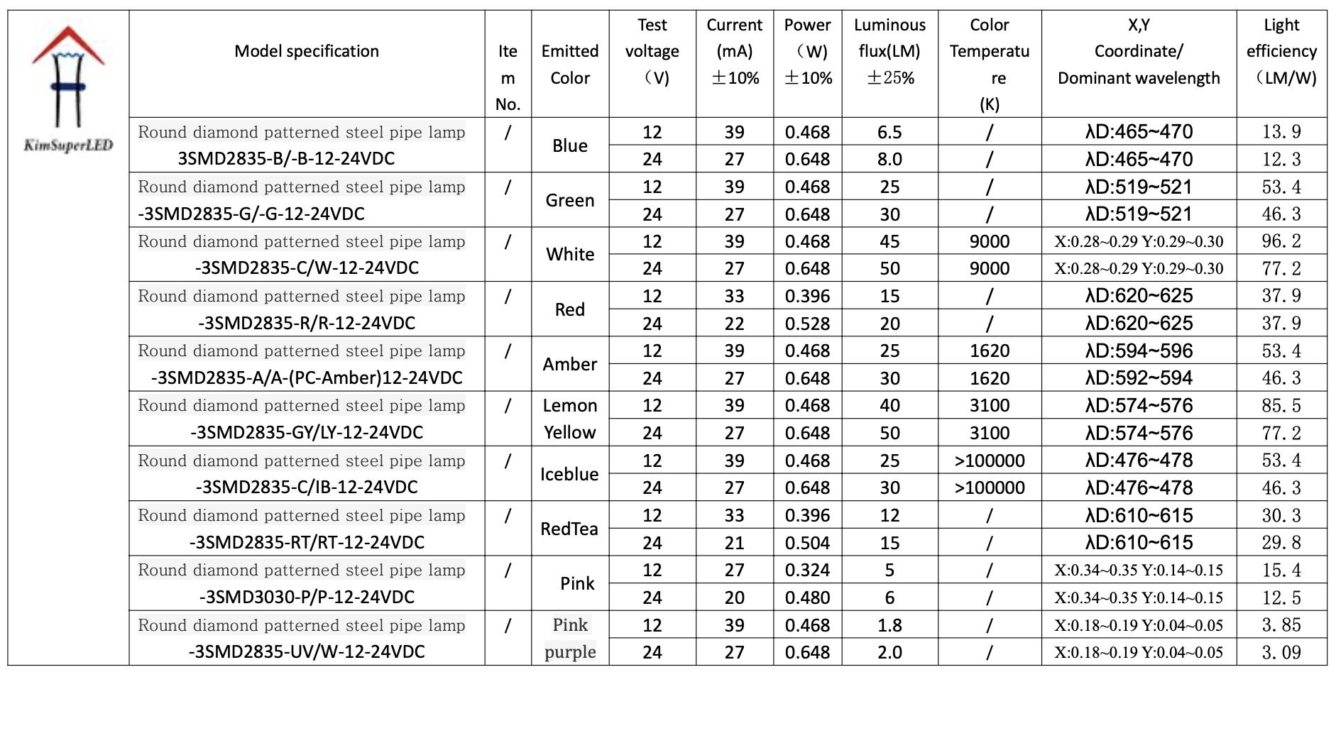 CMRM3336-LED Marker Lights CMRM3336-LED Marker Lights