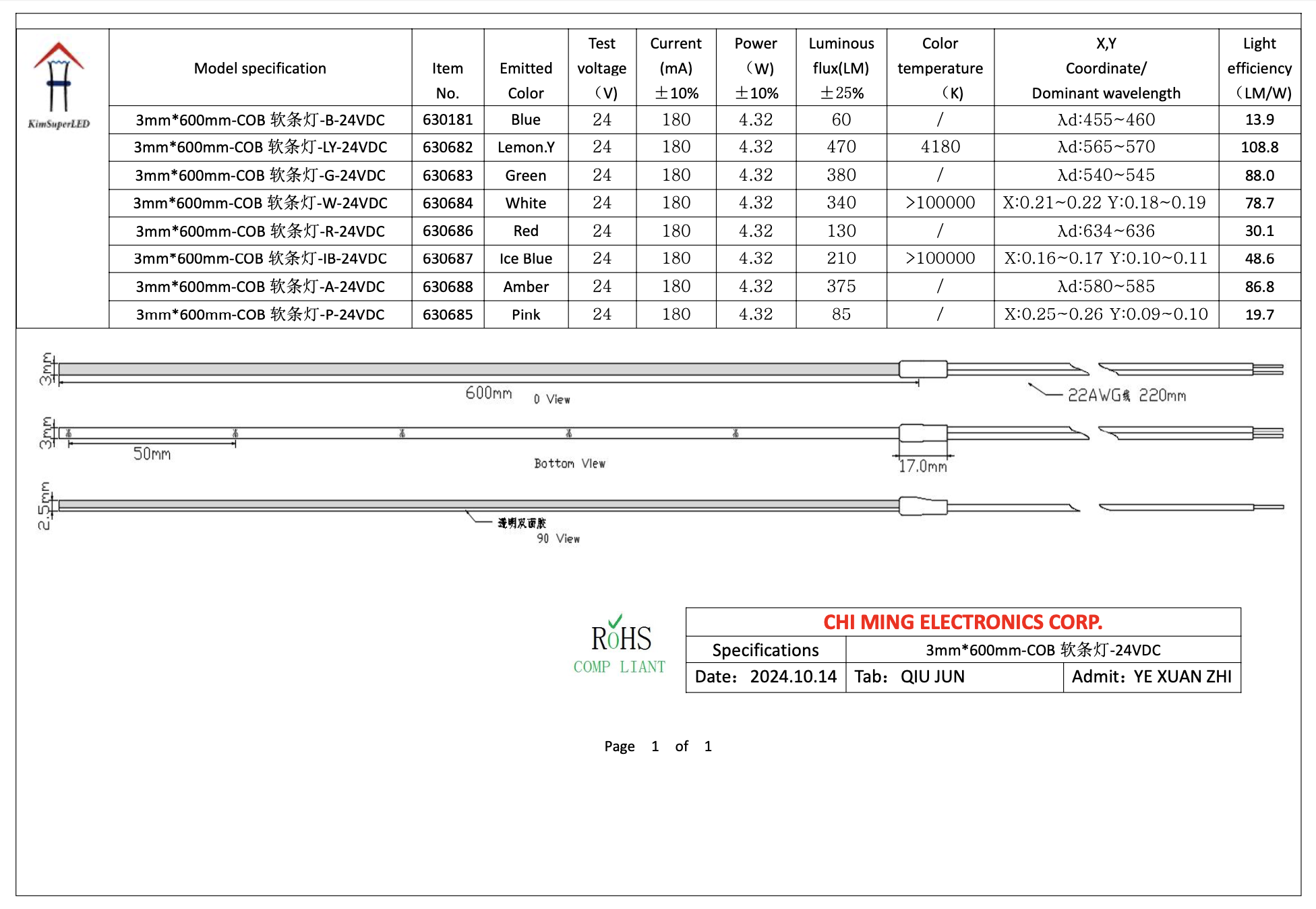 CMS3003-LED COB Soft Strip Light CMS3003-LED COB Soft Strip Light