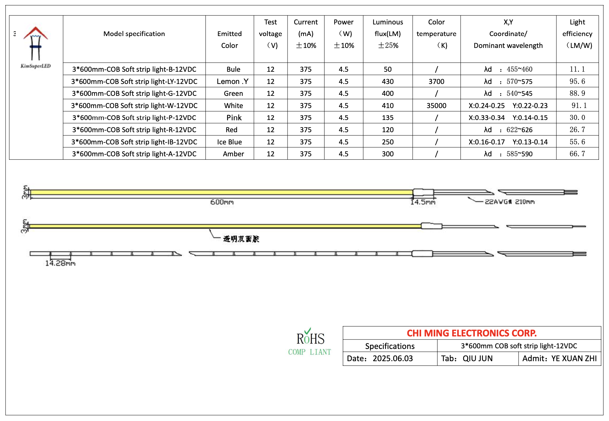 CMS3003-LED COB Soft Strip Light CMS3003-LED COB Soft Strip Light