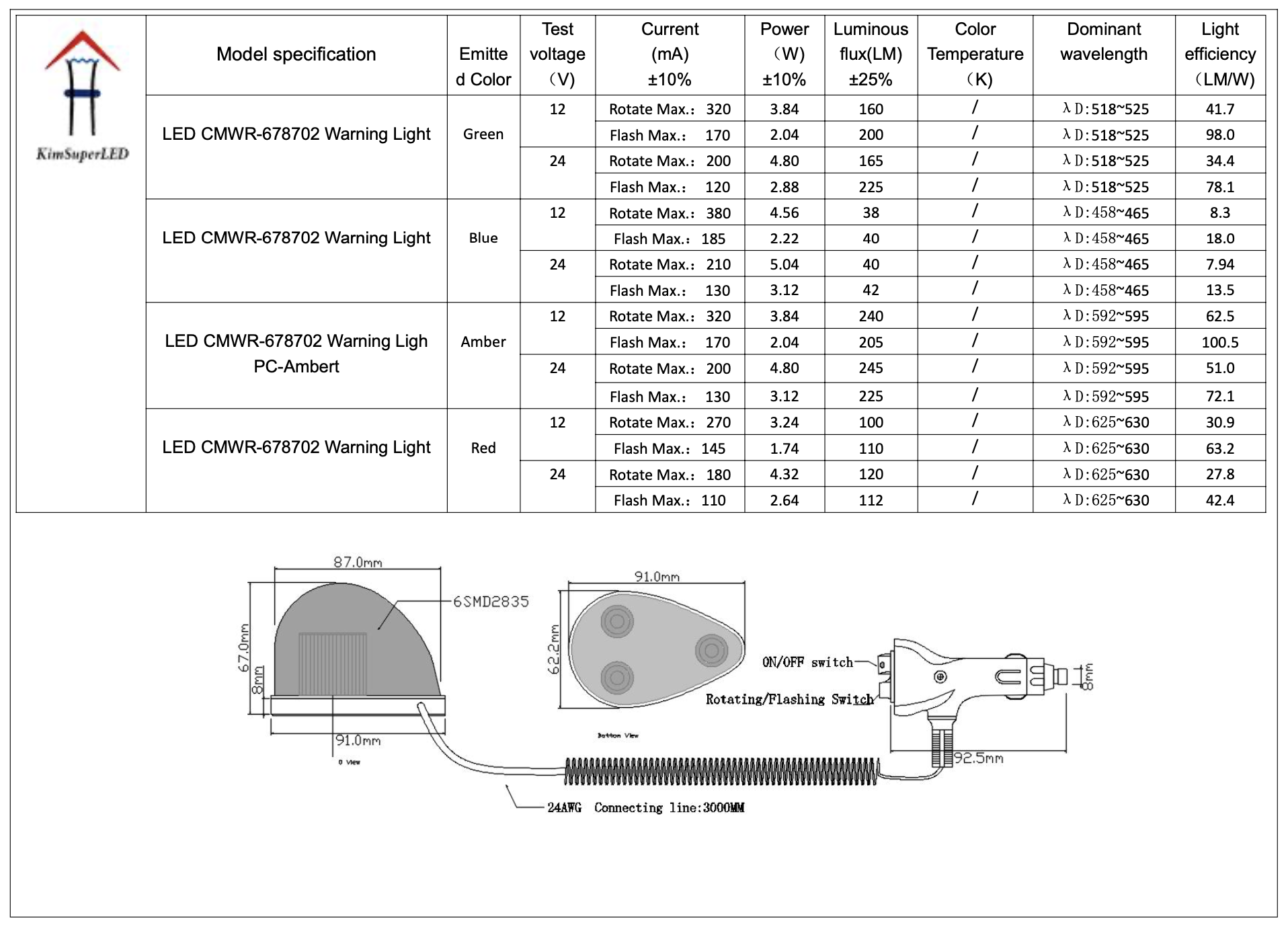 CMWR678702-LED Warning Light CMWR678702-LED Warning Light