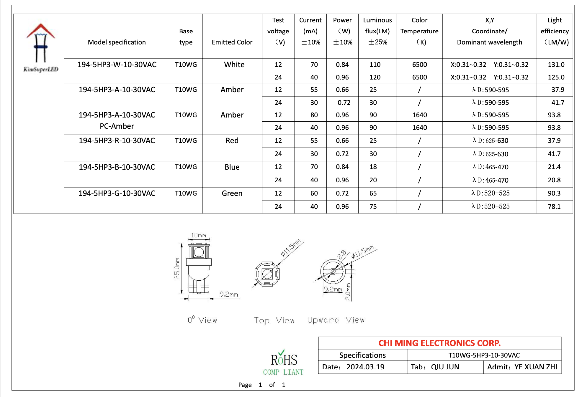 CMW2511-T10 Wedge HP3 LED 5 CMW2511-T10 Wedge HP3 LED 5