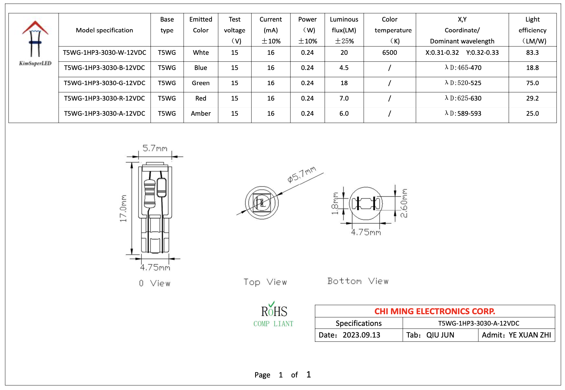 CM1757-74 T5 LED 1