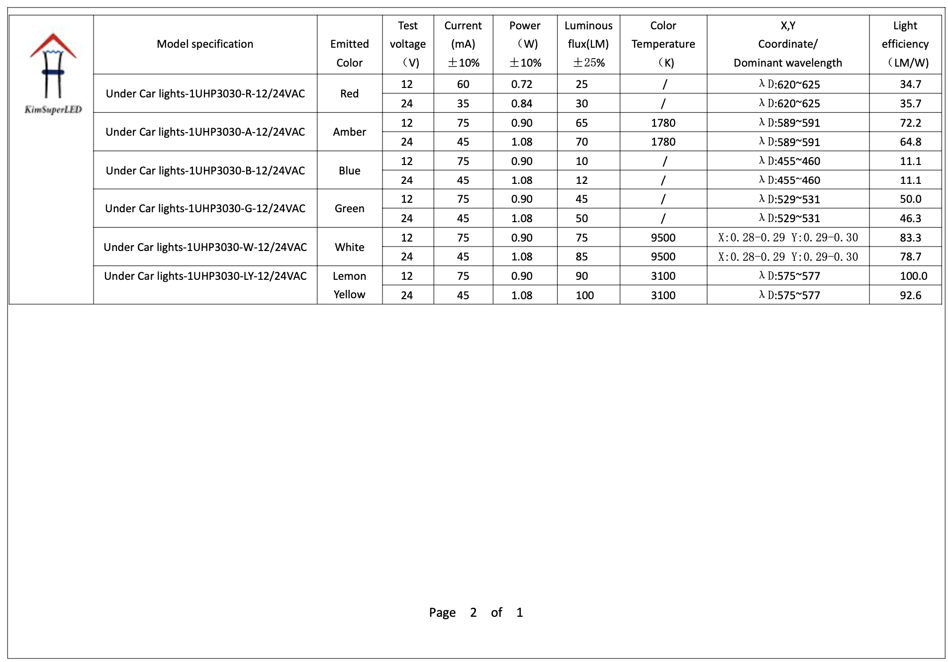 CMU9418-Under Car LED Lights CMU9418-Under Car LED Lights
