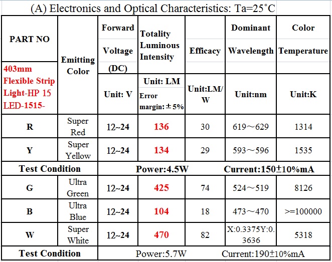 proimages/Flexible_Strip_Light-HP_15_LED=LM.jpg