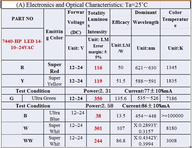 proimages/HPs-7440-7443-HP_LED_14-B-LM.jpg proimages/HPs-7440-7443-HP_LED_14-B-LM.jpg