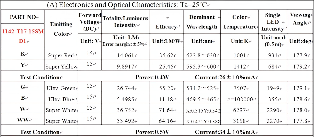1142 T17-68 BA15D SMD LED 15 1142 T17-68 BA15D SMD LED 15