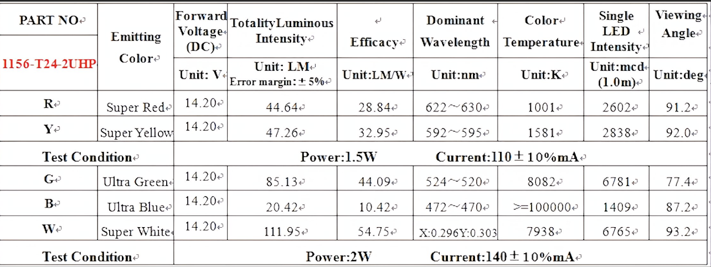 1156 T25-BA15S-HP LED 2
