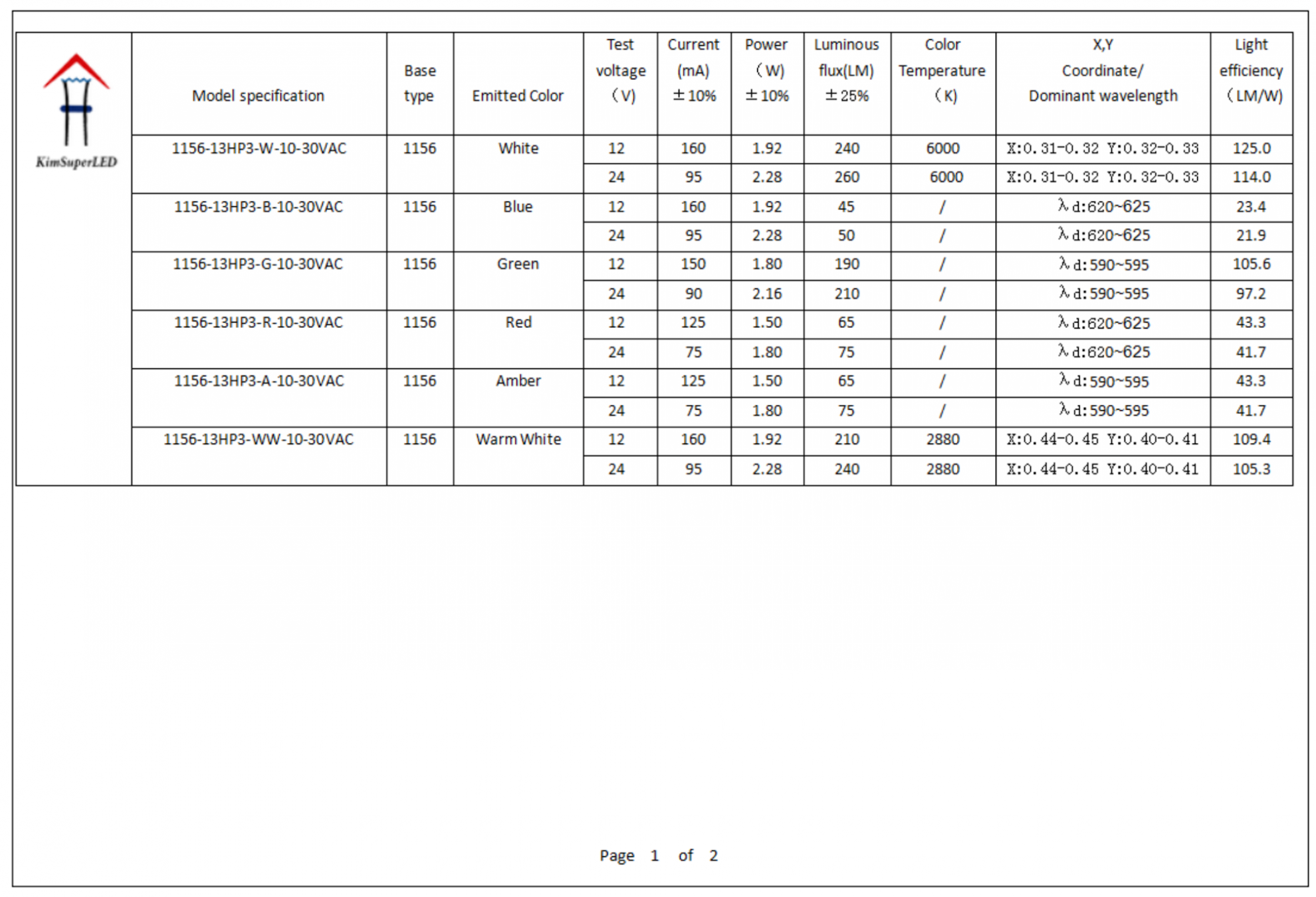 1156 T25-BA15S-HP LED 13 1156 T25-BA15S-HP LED 13