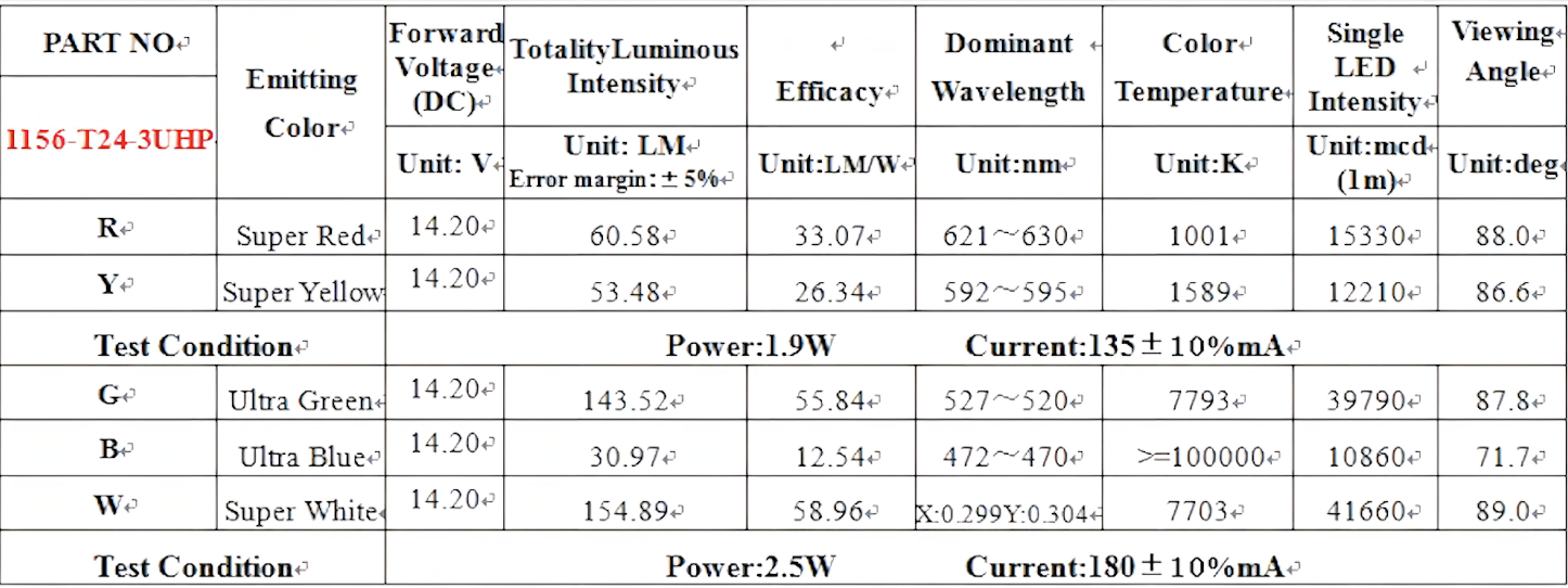 1156 BA15S T25-HP LED 3 1156 BA15S T25-HP LED 3