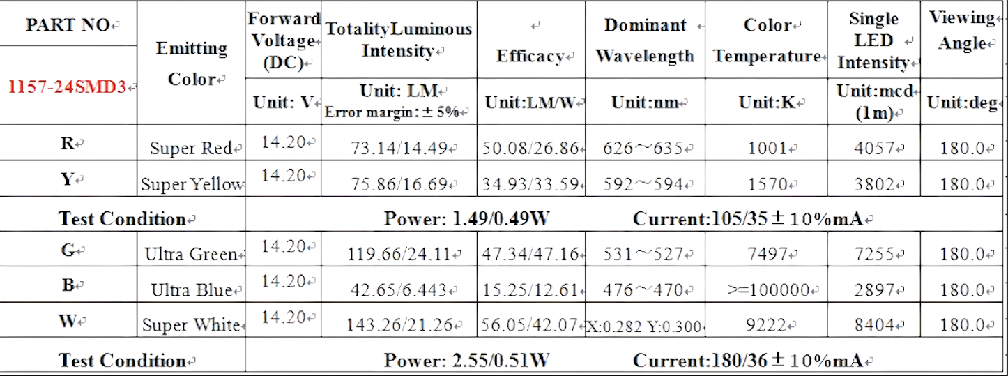 1157 T20-Bay15d HP-LED 24 1157 T20-Bay15d HP-LED 24