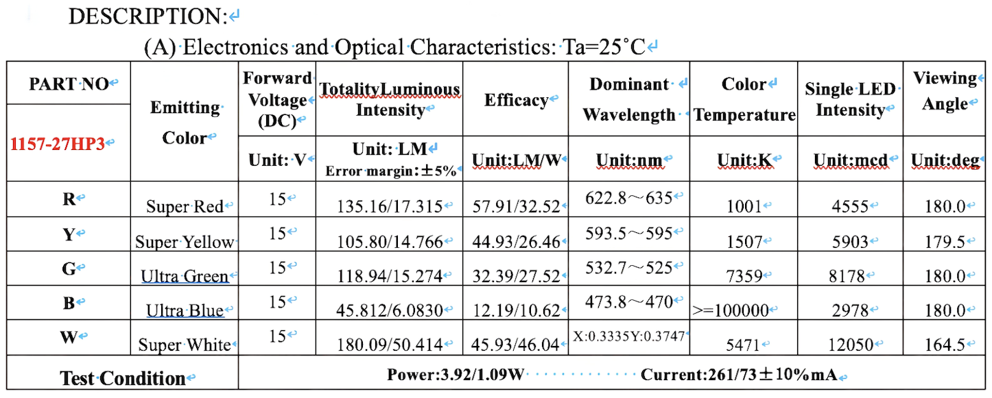 1157 T20-Bay15d HP-LED 27 1157 T20-Bay15d HP-LED 27