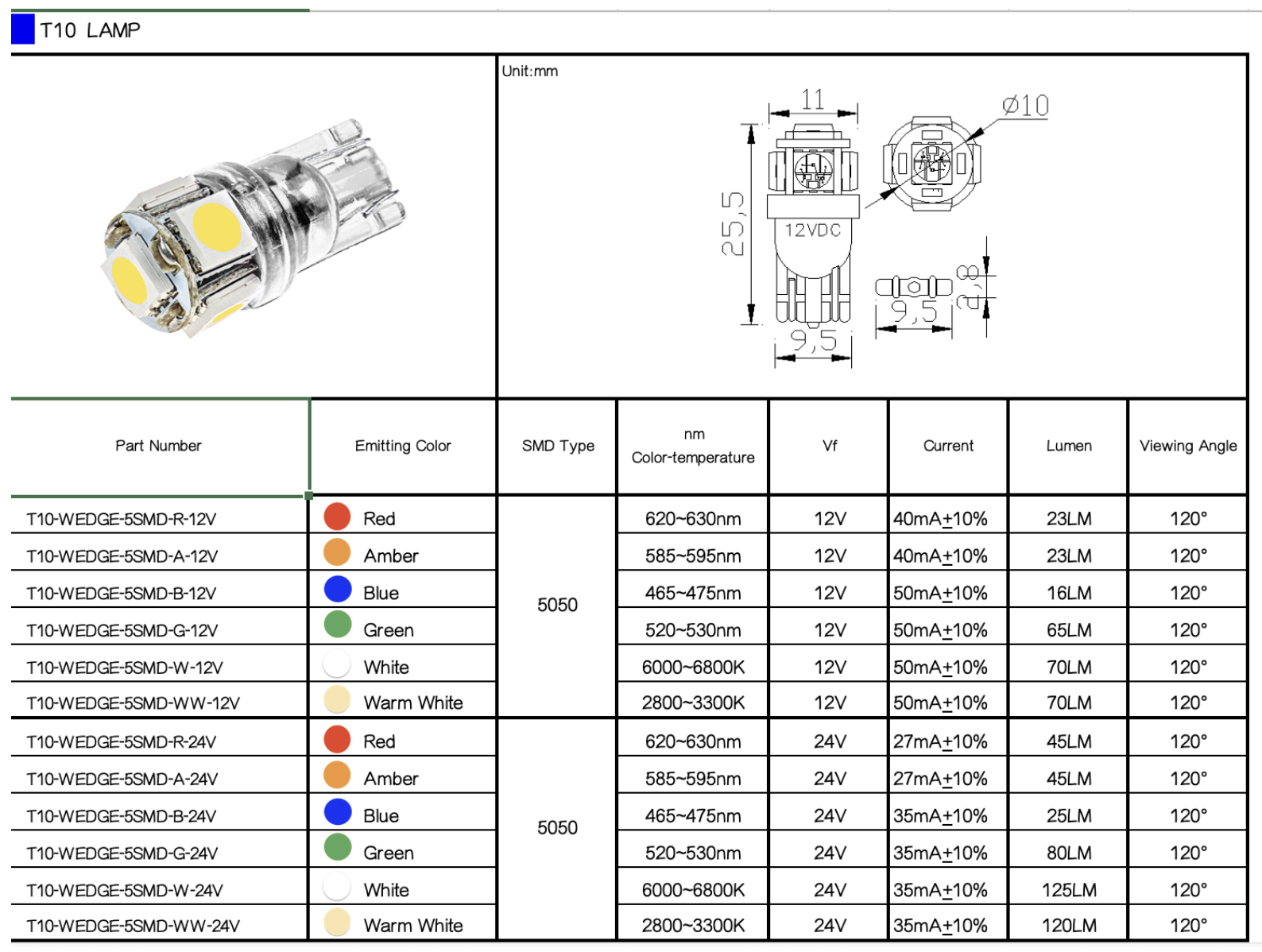 LED CMW2511 T10 Wedge Bulb LED CMW2511 T10 Wedge Bulb