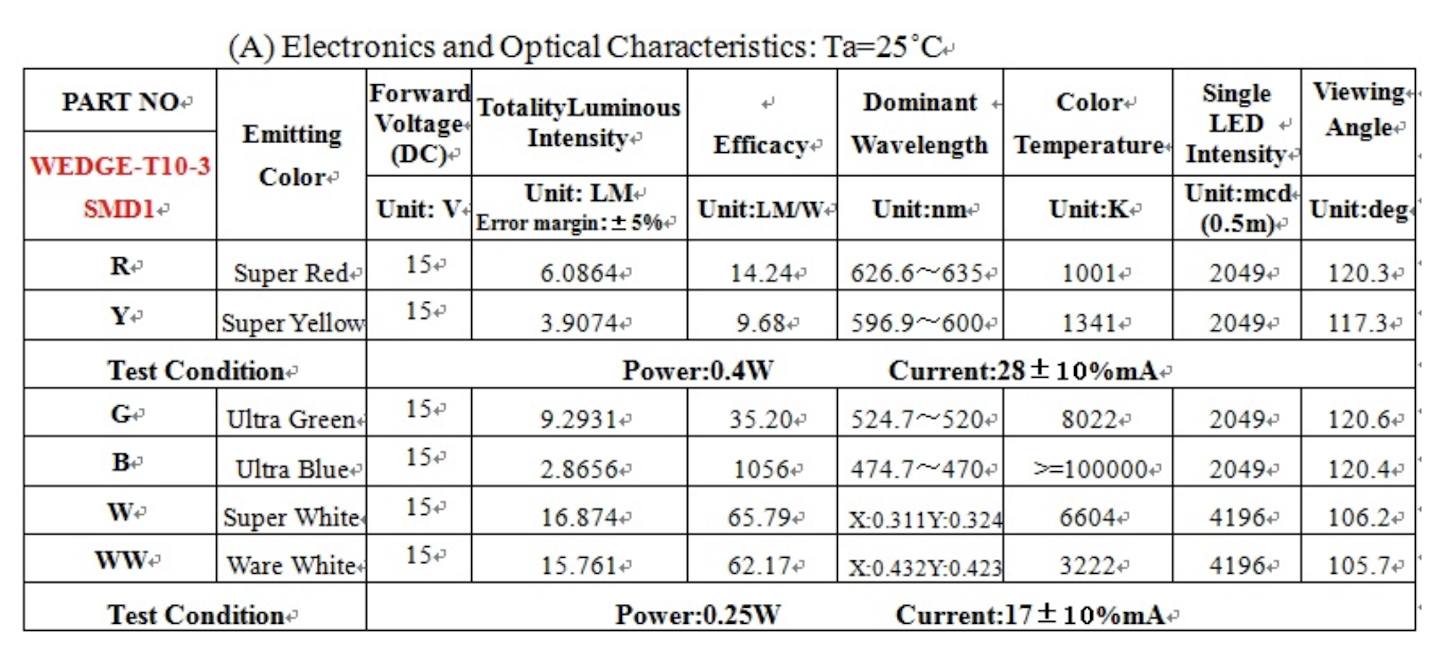 194 T10mm Wedge-SMD LED 3 194 T10mm Wedge-SMD LED 3