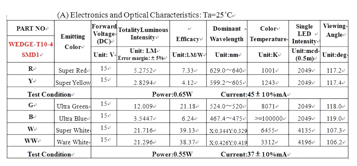 194 T10mm Wedge-SMD LED 4 194 T10mm Wedge-SMD LED 4