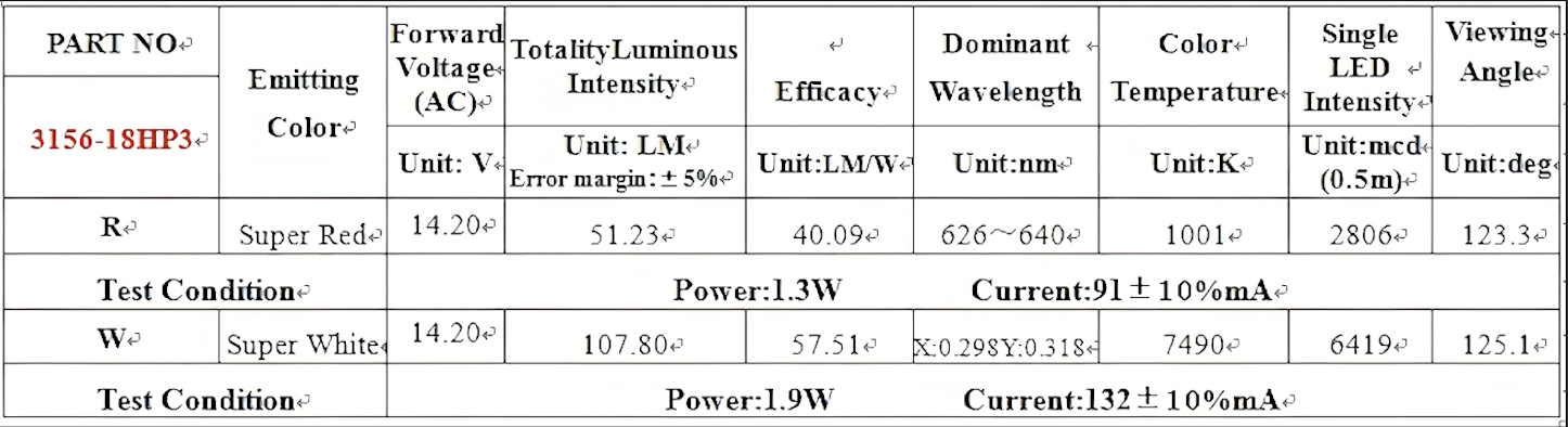 3156-T20-WEDGE-HP LED 18