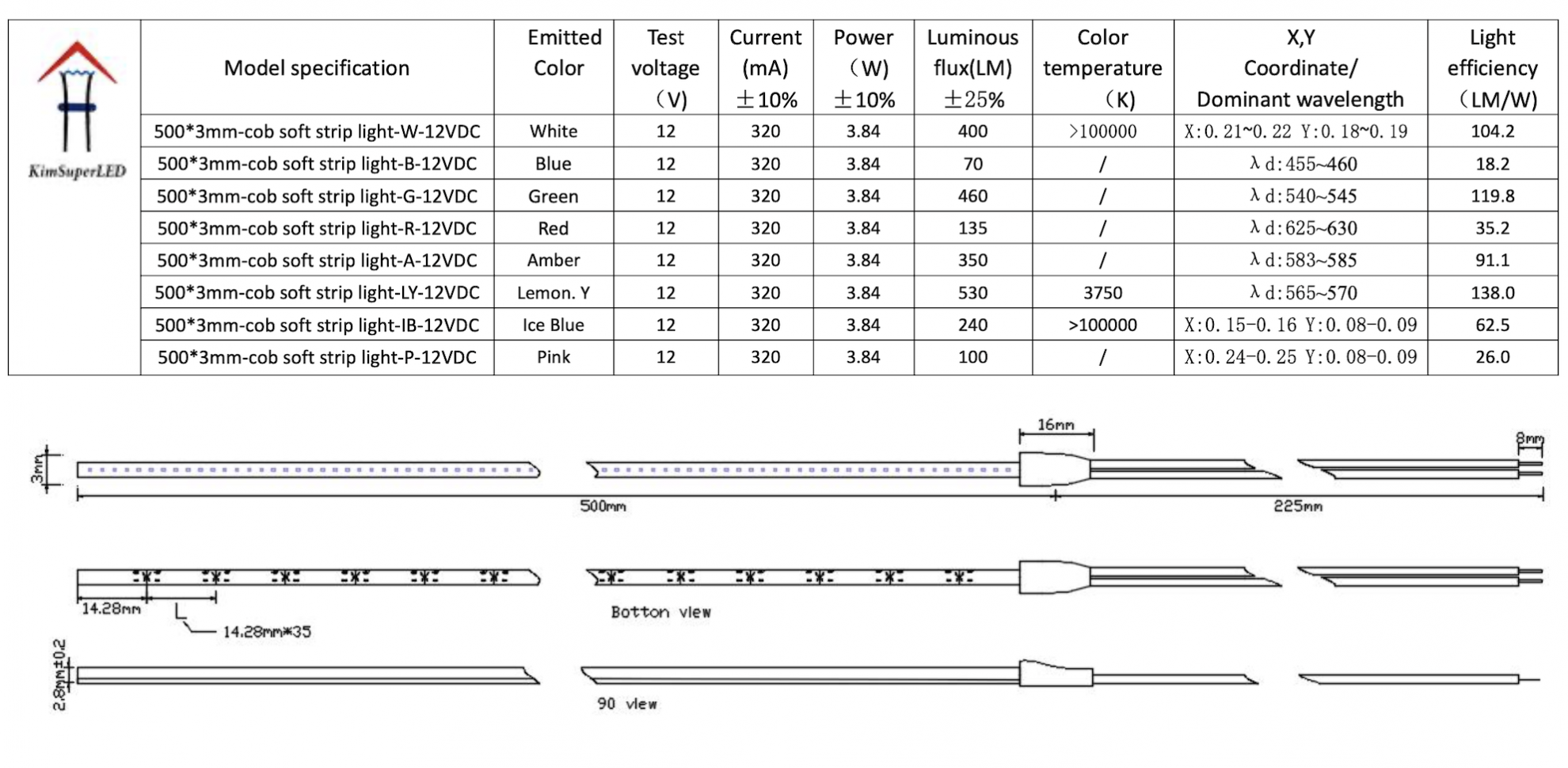 LED COB soft strip light 3mm LED COB soft strip light 3mm