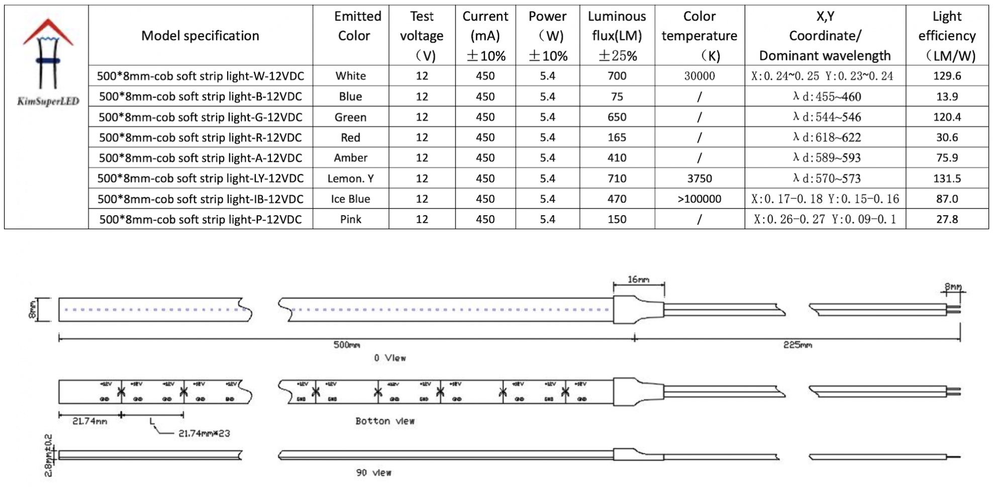 LED COB soft strip light W:8mm