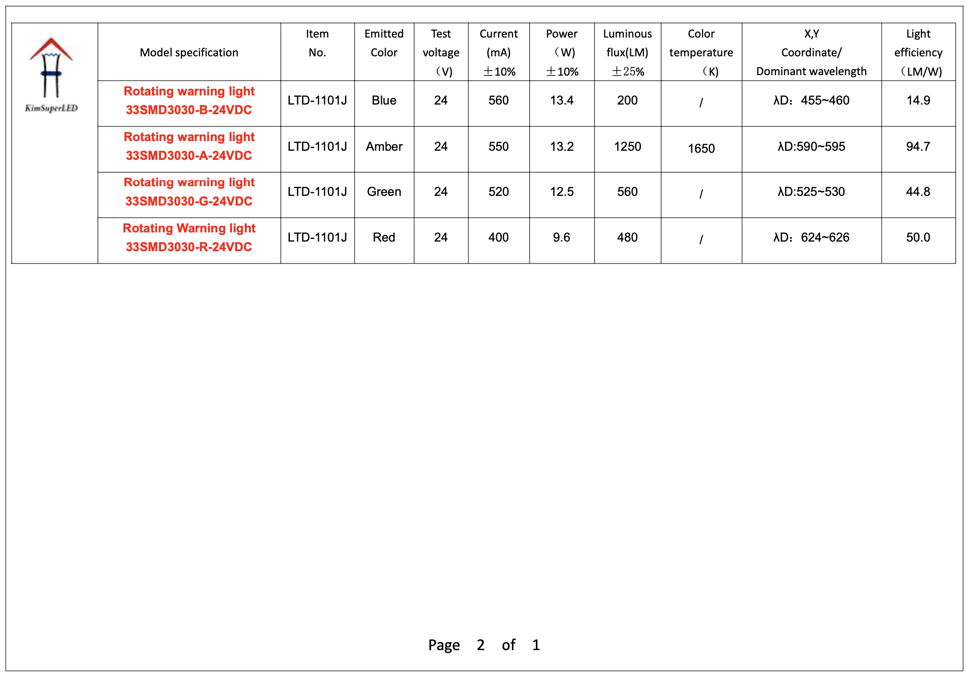 LTD-1101J-LED Buzzing rotary warning light