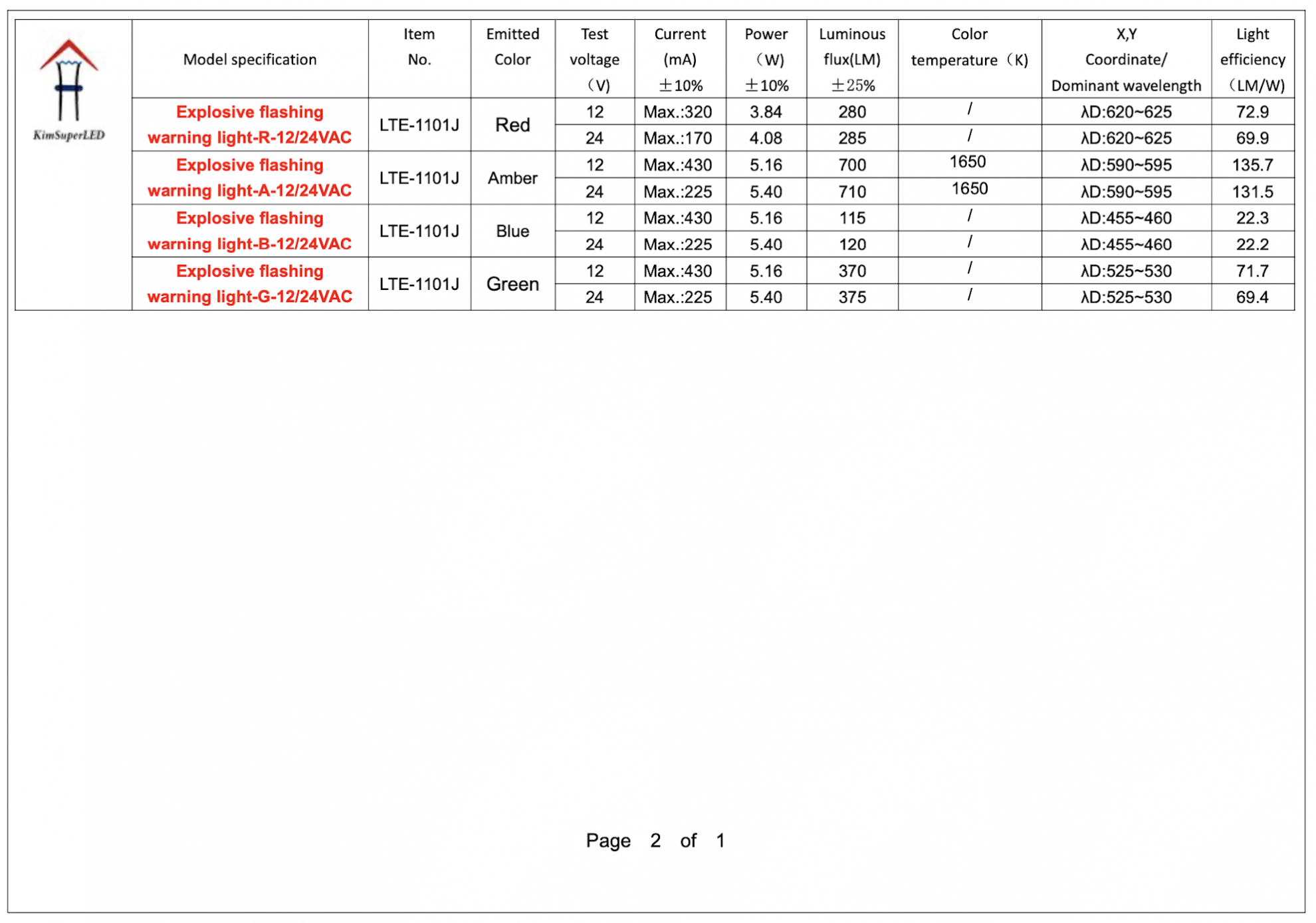 LTE-1101J-LED warning light