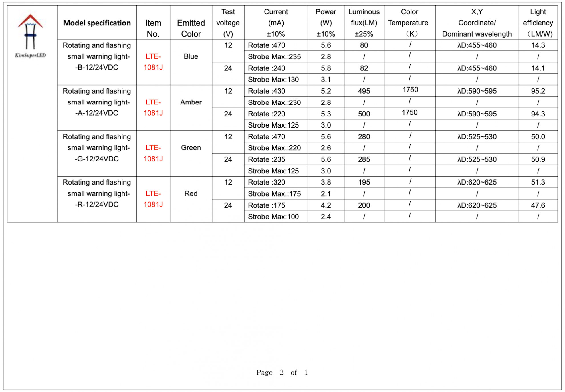 LTE-1081J-LED Rotating and flashing warning light