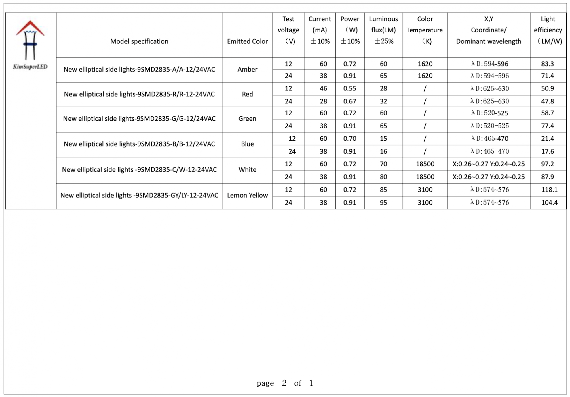 New elliptical side lights- diamond pattern