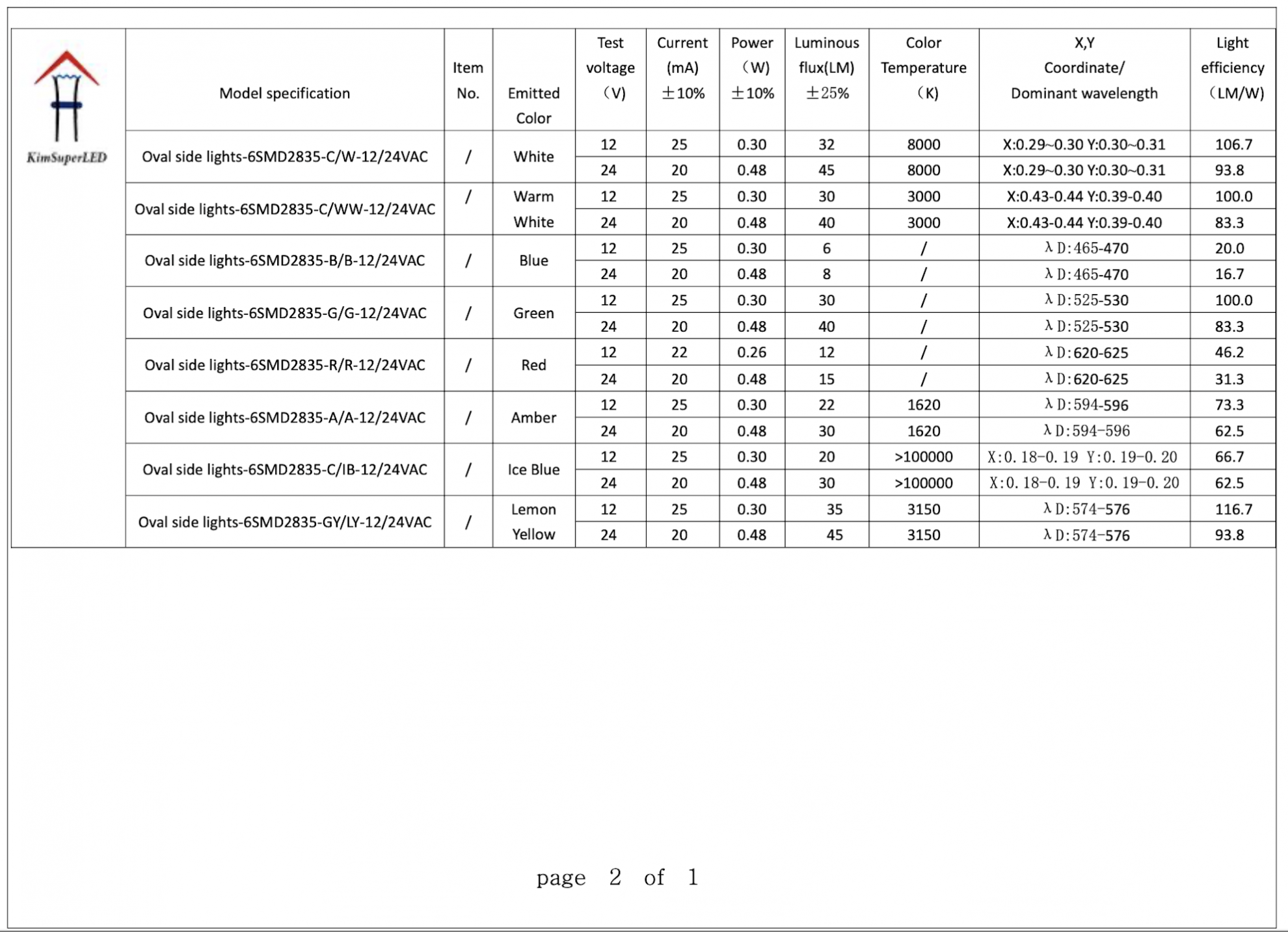 Oval side lights-SMD LED 6