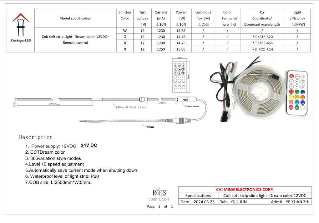 2024 new products part2