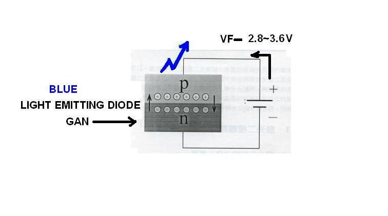 proimages/LIGHT_EMITTING_DIODE-BLUE.jpg proimages/LIGHT_EMITTING_DIODE-BLUE.jpg