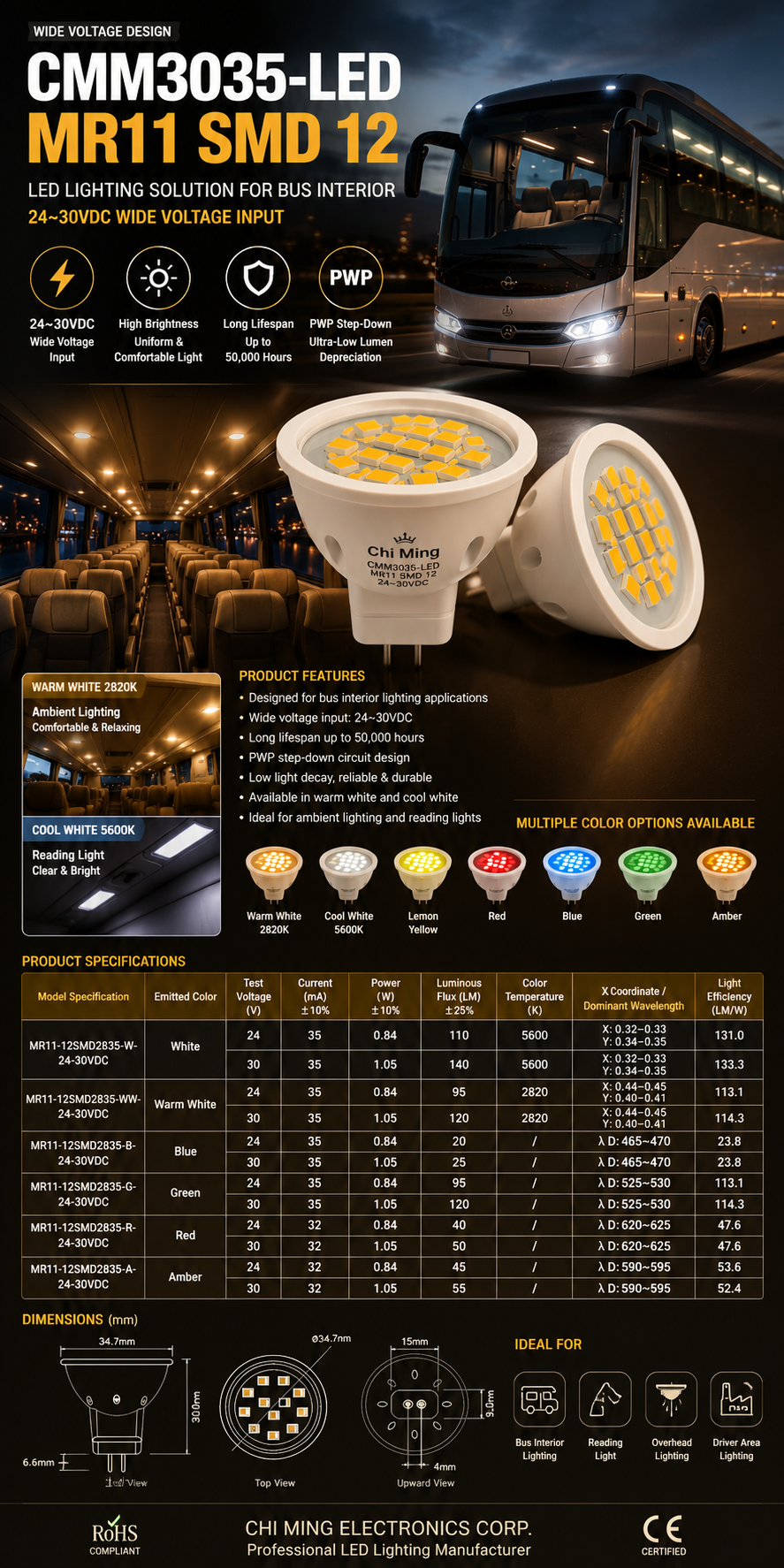 CMM3035-LED MR11 SMD 12