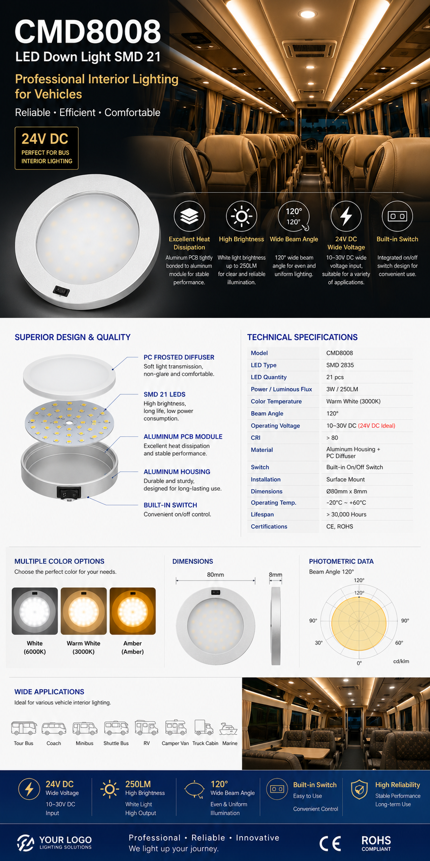 CMD8008-LED Down Light SMD 21