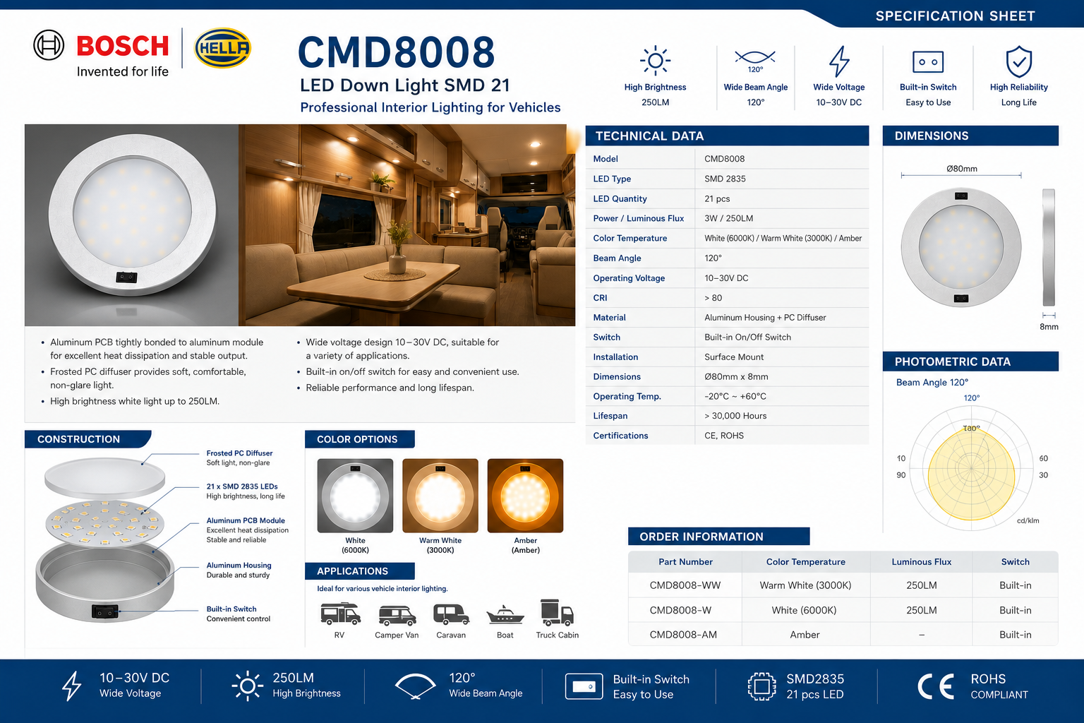 CMD8008-LED Down Light SMD 21