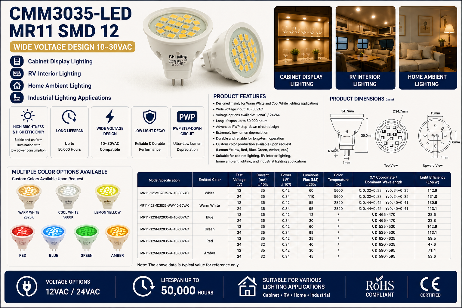 CMM3035-LED MR11 SMD 12