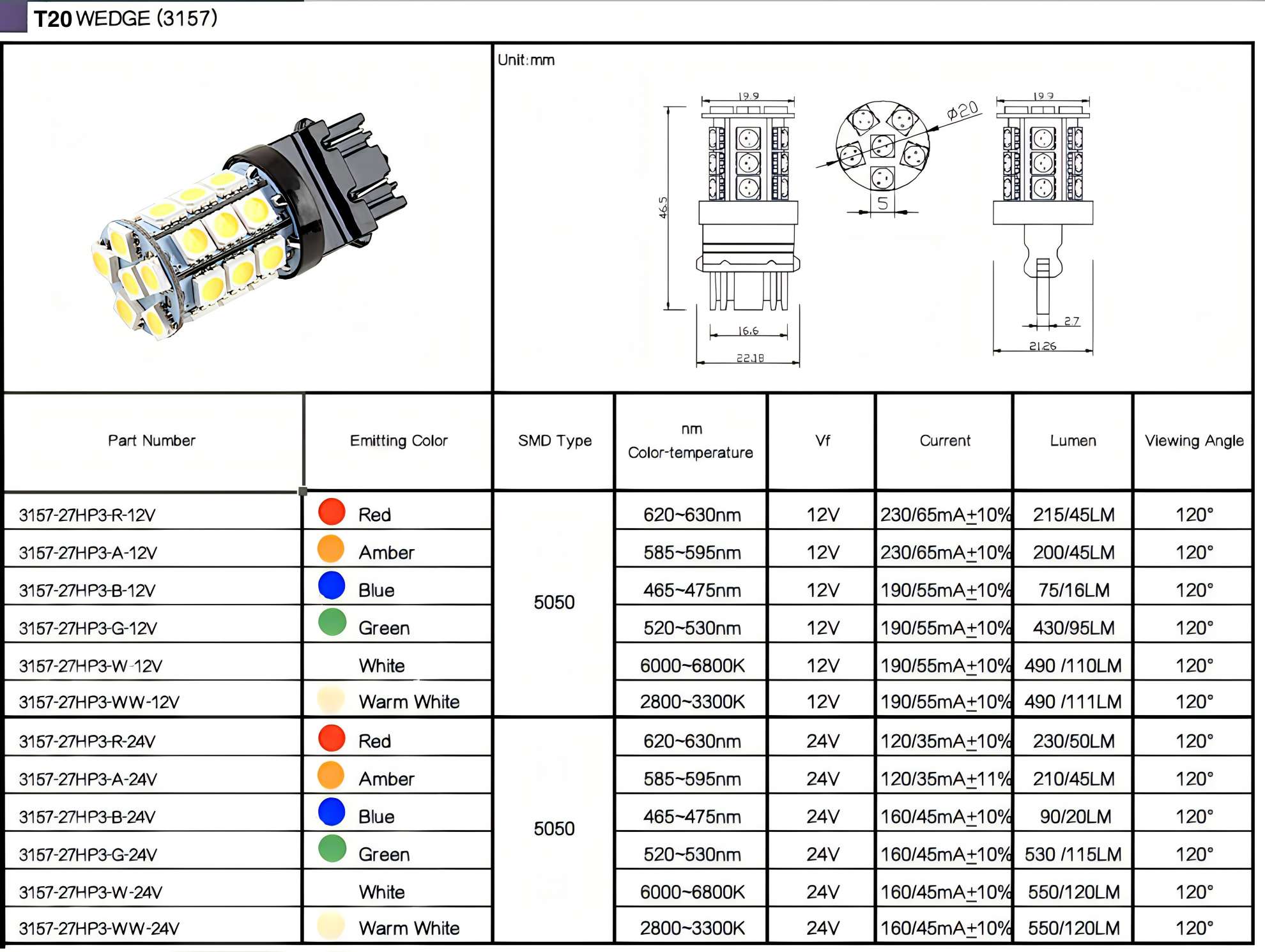 CMW3157 – 3157 Wedge LED HP 27