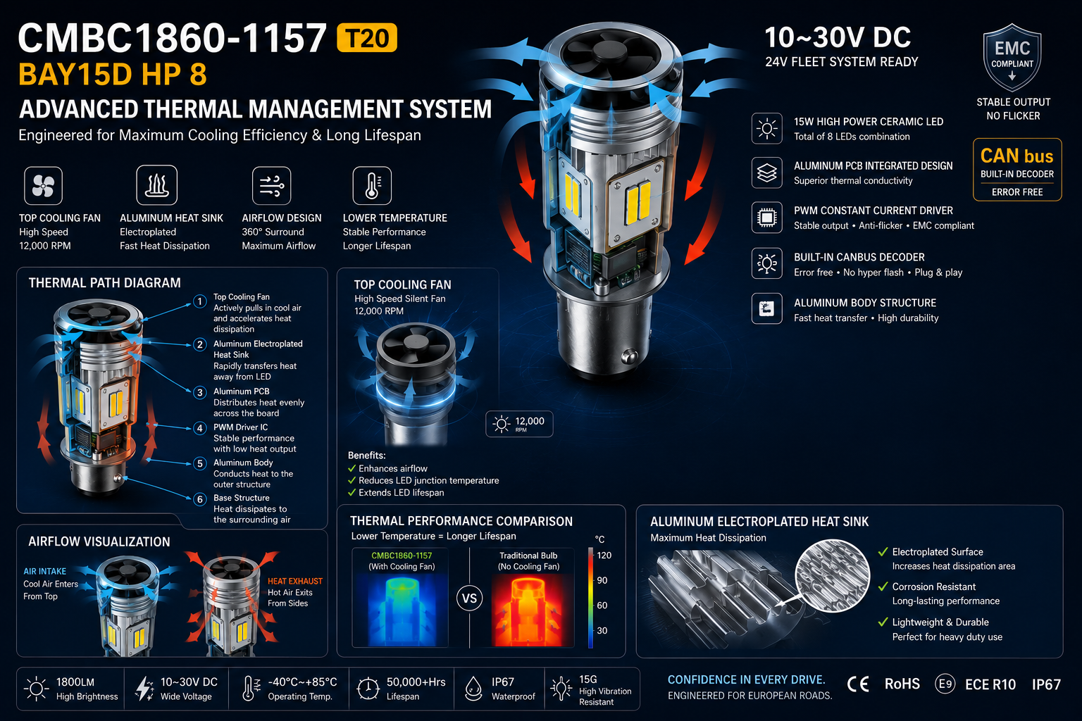 CMBC1680-1157 T20 BAY15D HP 8 CMBC1680-1157 T20 BAY15D HP 8