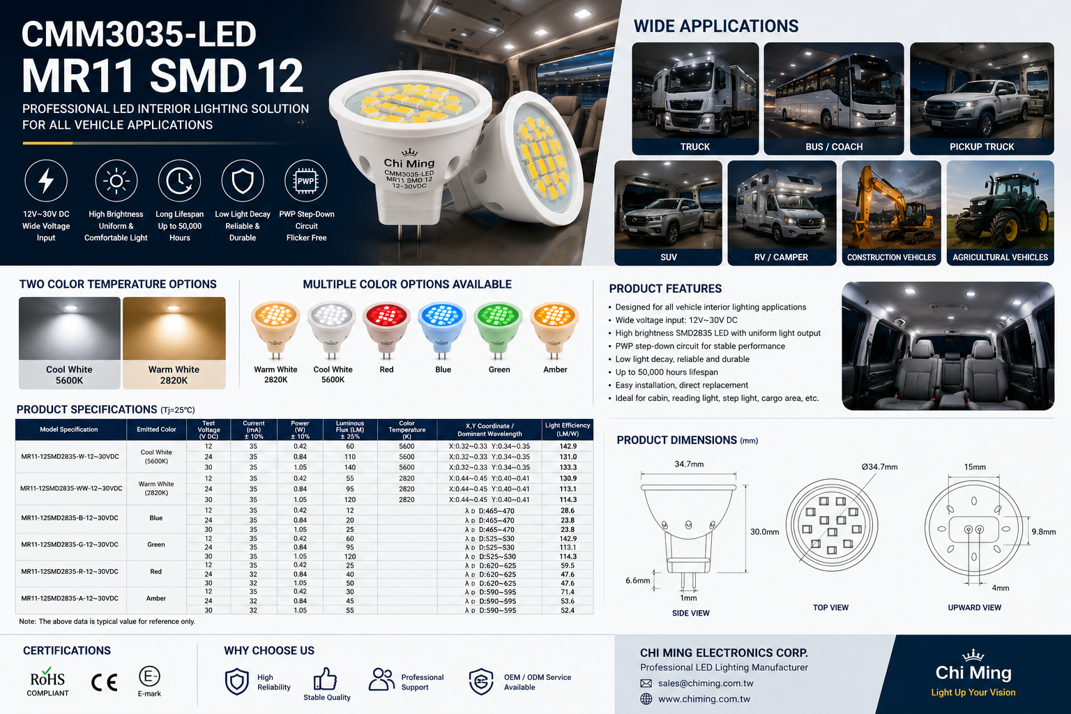 CMM3035-LED MR11 SMD 12