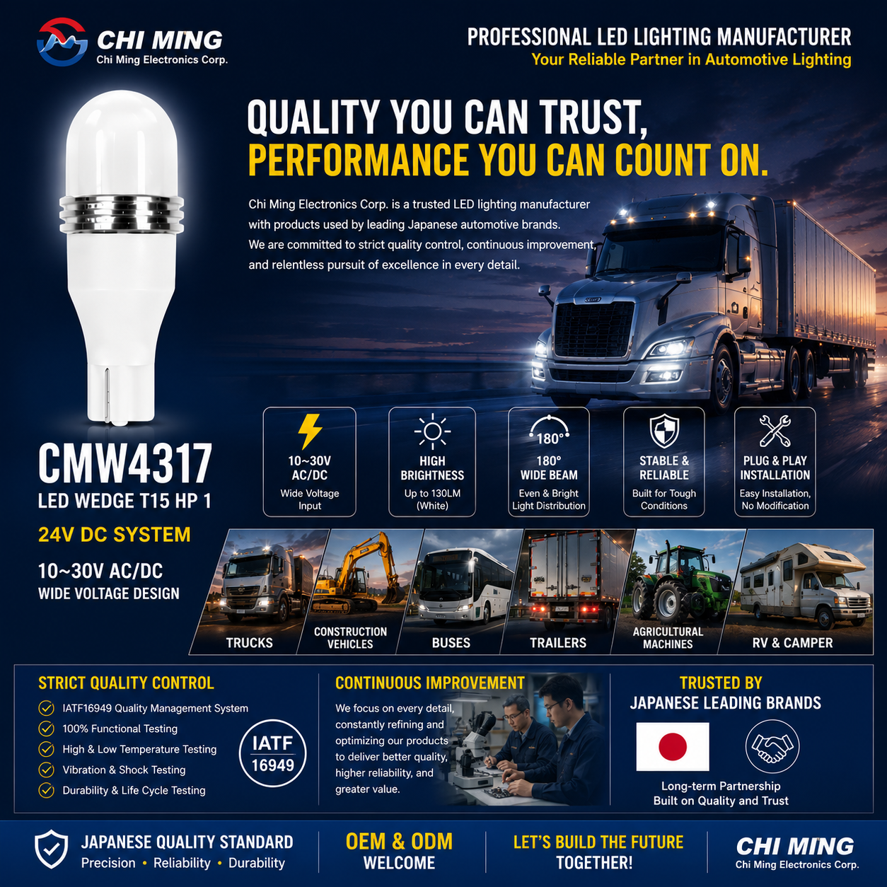 CMW4317-LED WEDGE T15 HP 1