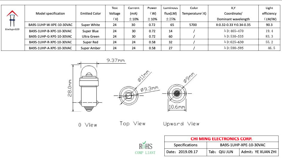 BA9S Base bulbs-LED Lights