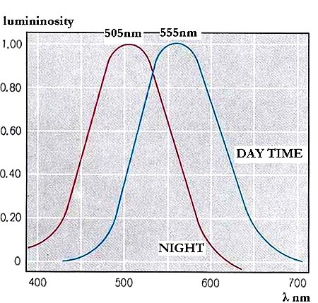 proimages/The_sun_bare_wavelength_visual_sensitivity.jpg proimages/The_sun_bare_wavelength_visual_sensitivity.jpg