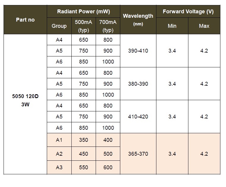 proimages/UVT-5050_UV_LED-LM.jpg proimages/UVT-5050_UV_LED-LM.jpg
