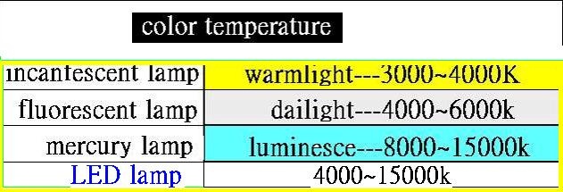 proimages/color-temperature-Ra-02.jpg