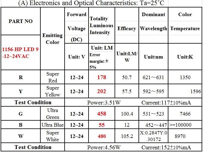 CM4715-1156 Ba15s T15 HP LED 9 CM4715-1156 Ba15s T15 HP LED 9