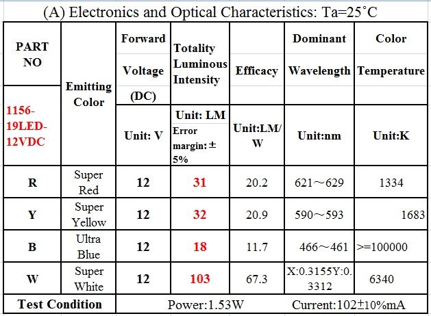 CM4825-1156 S25 Ba15s LED 19 CM4825-1156 S25 Ba15s LED 19