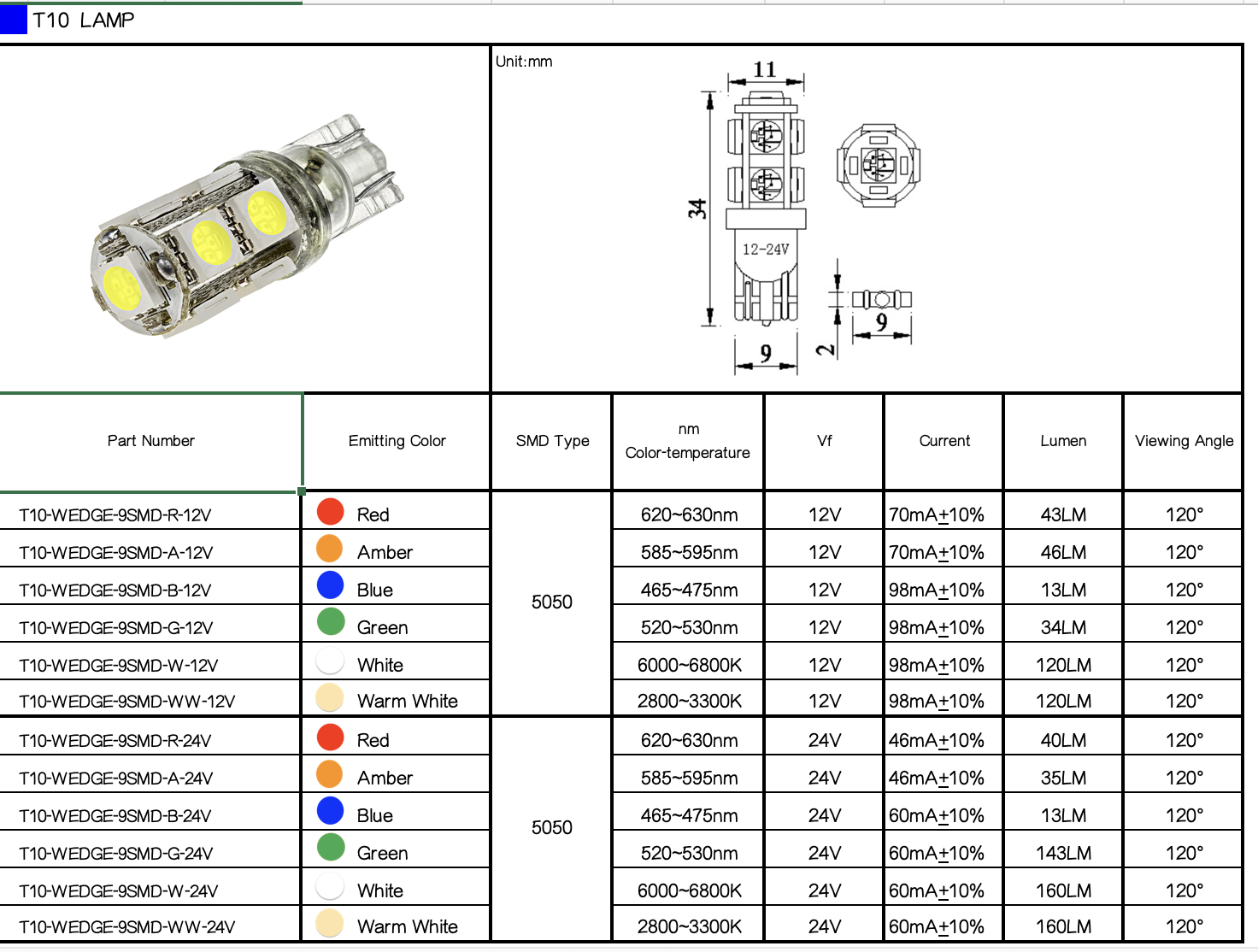 CM3410-T10 Wedge LED SMD 9